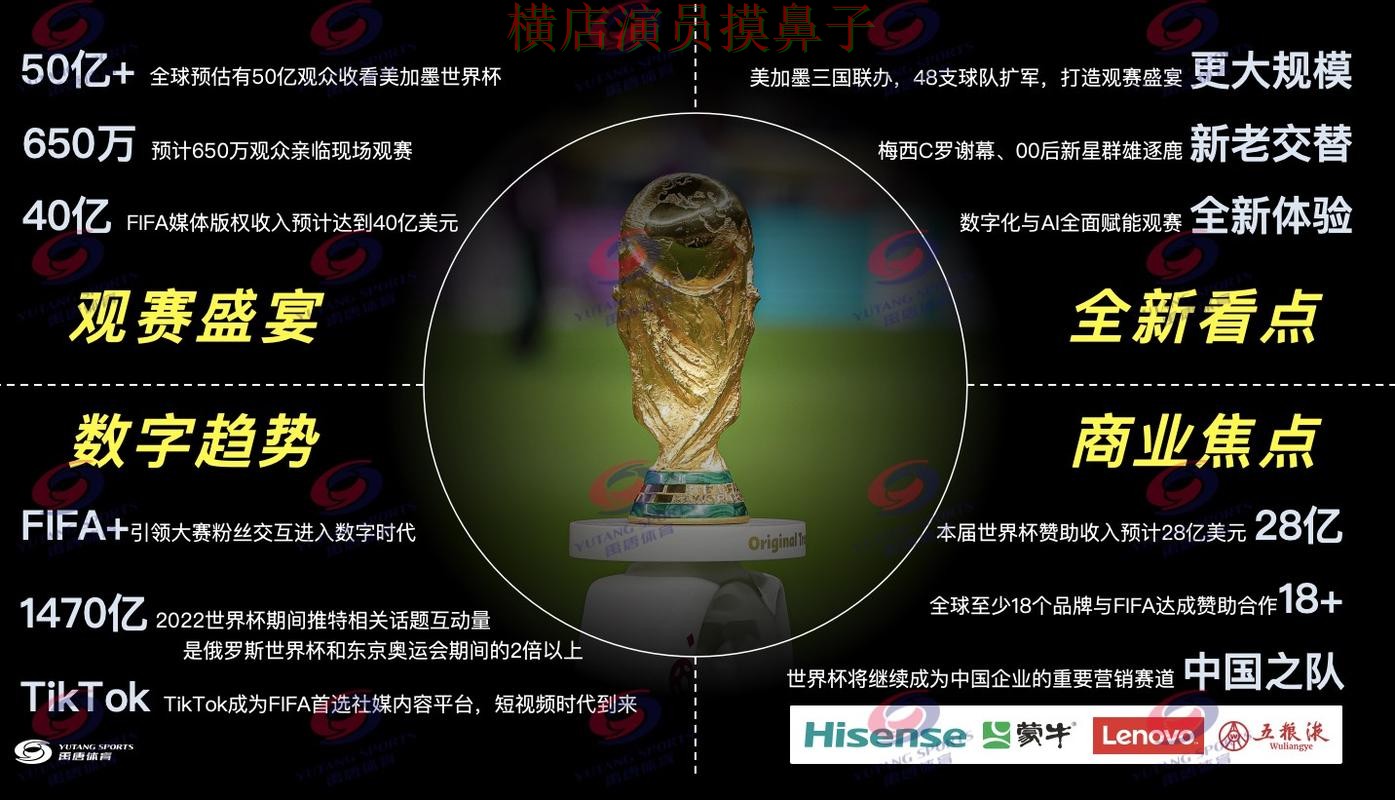 解析世界杯买球网站：从高清直播到直播观看全流程解析 - World Cup 2026